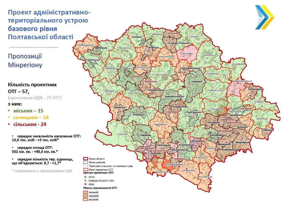 Реформа децентралізації на Полтавщині