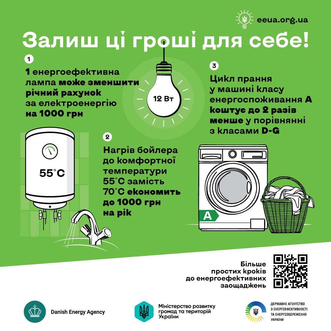 залиш ці гроші для себе