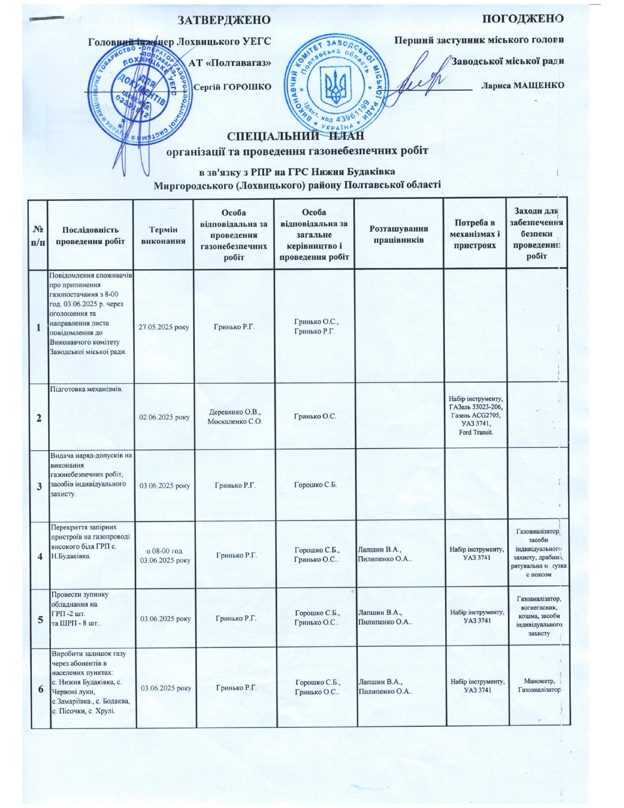 припинення подачу газу