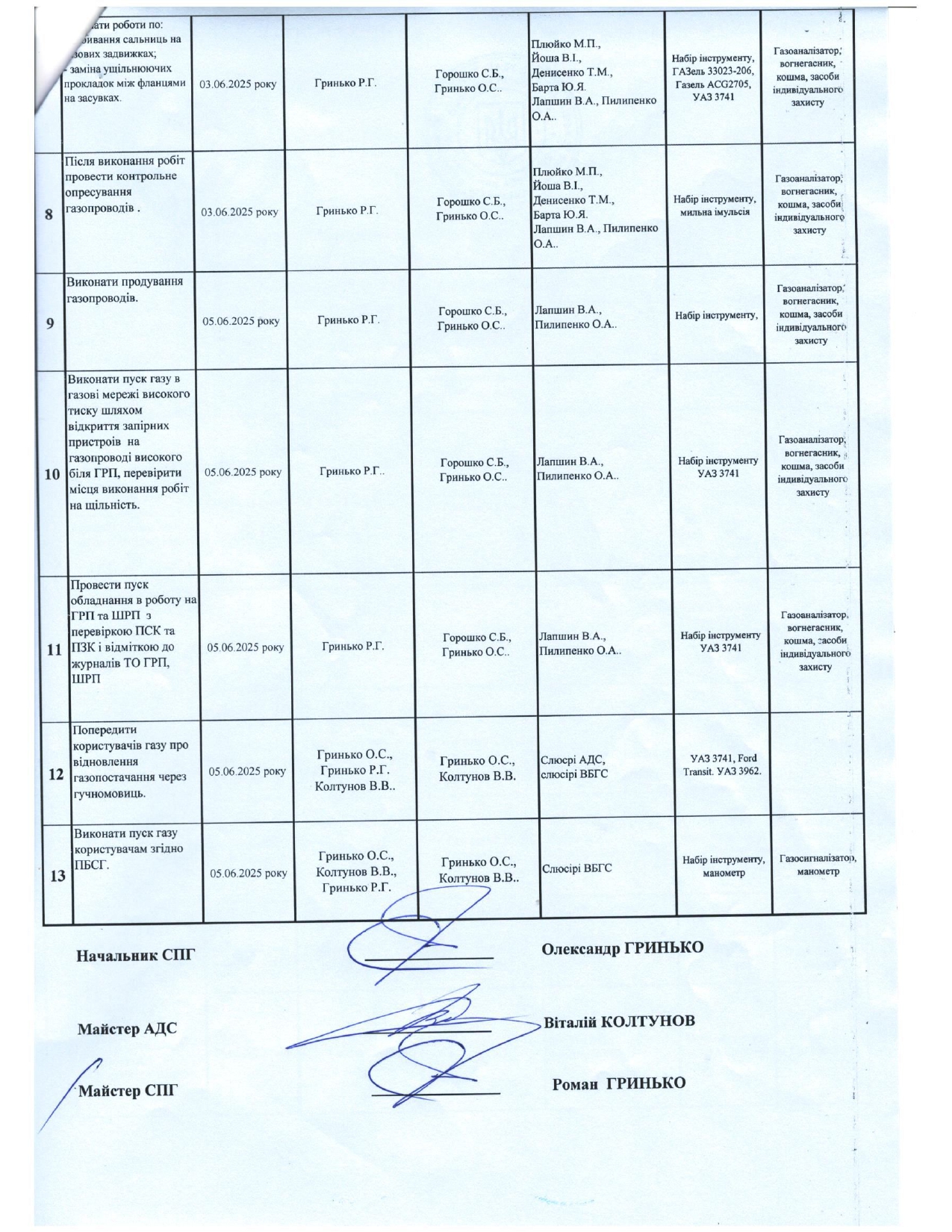 припинення подачу газу