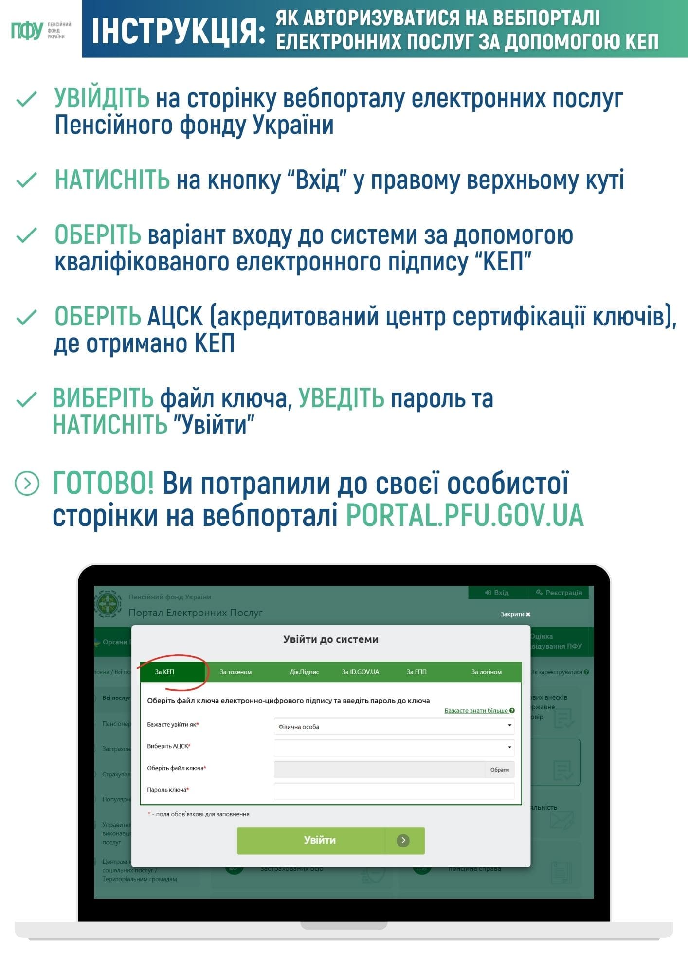 дистанційне оформлення пенсії