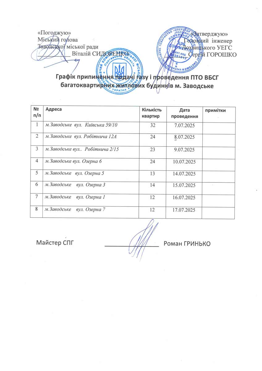 про припинення подачі газу