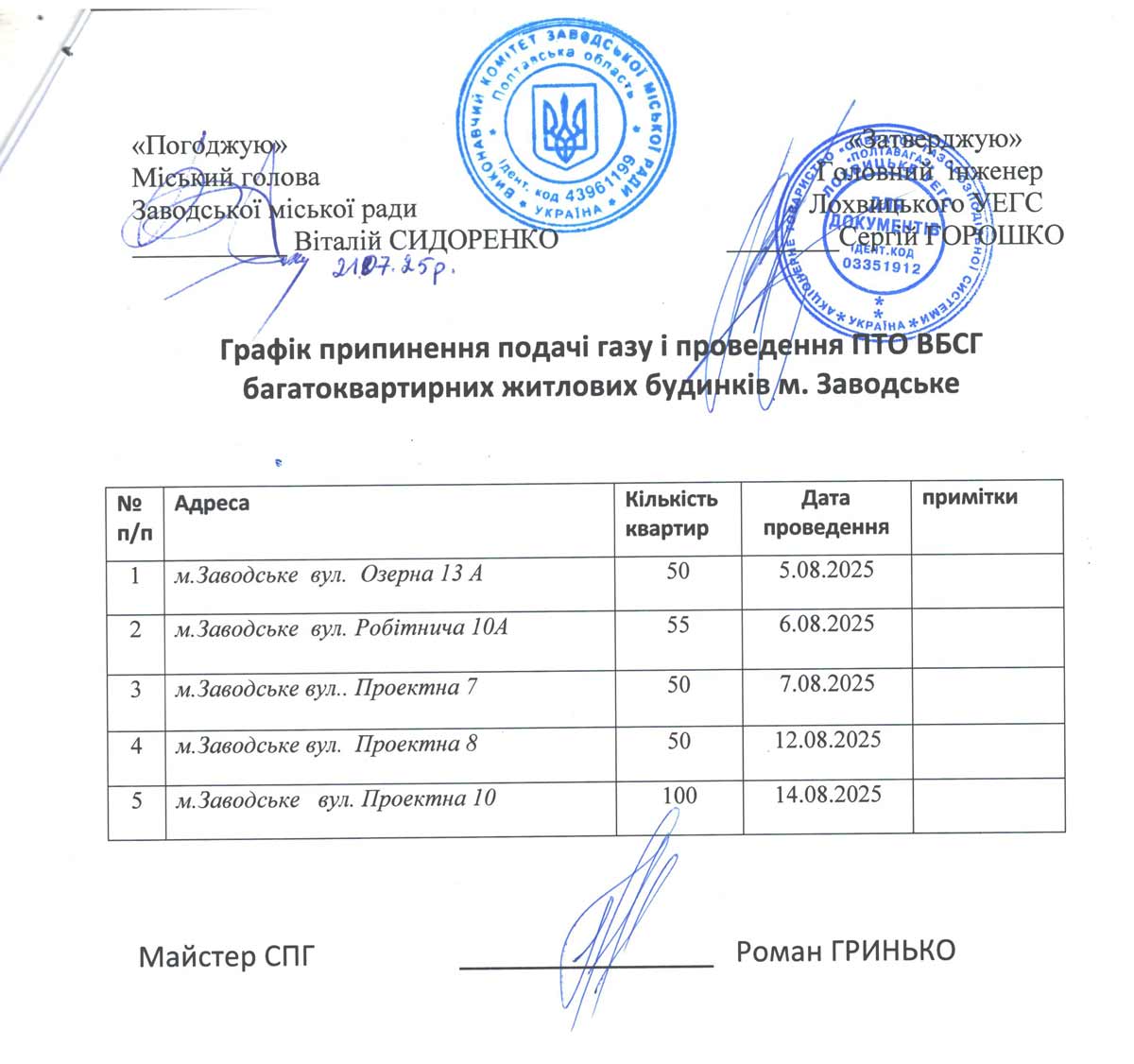 про припинення подачі газу
