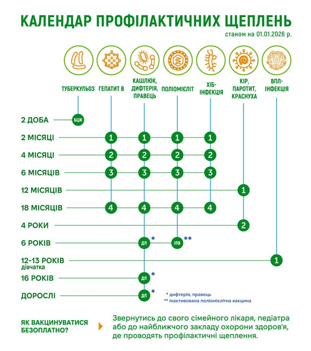 Календар профілактичних щеплень
