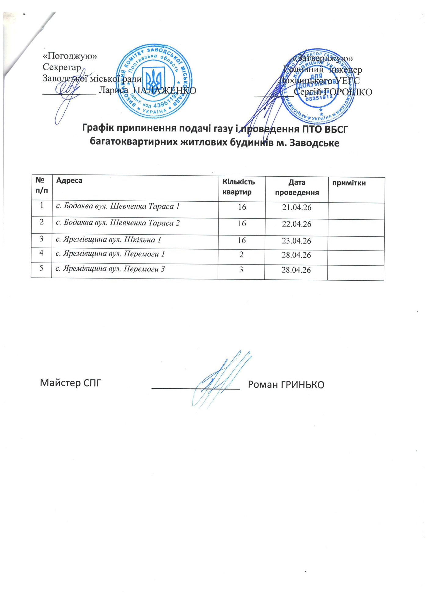 про припинення подачі газу