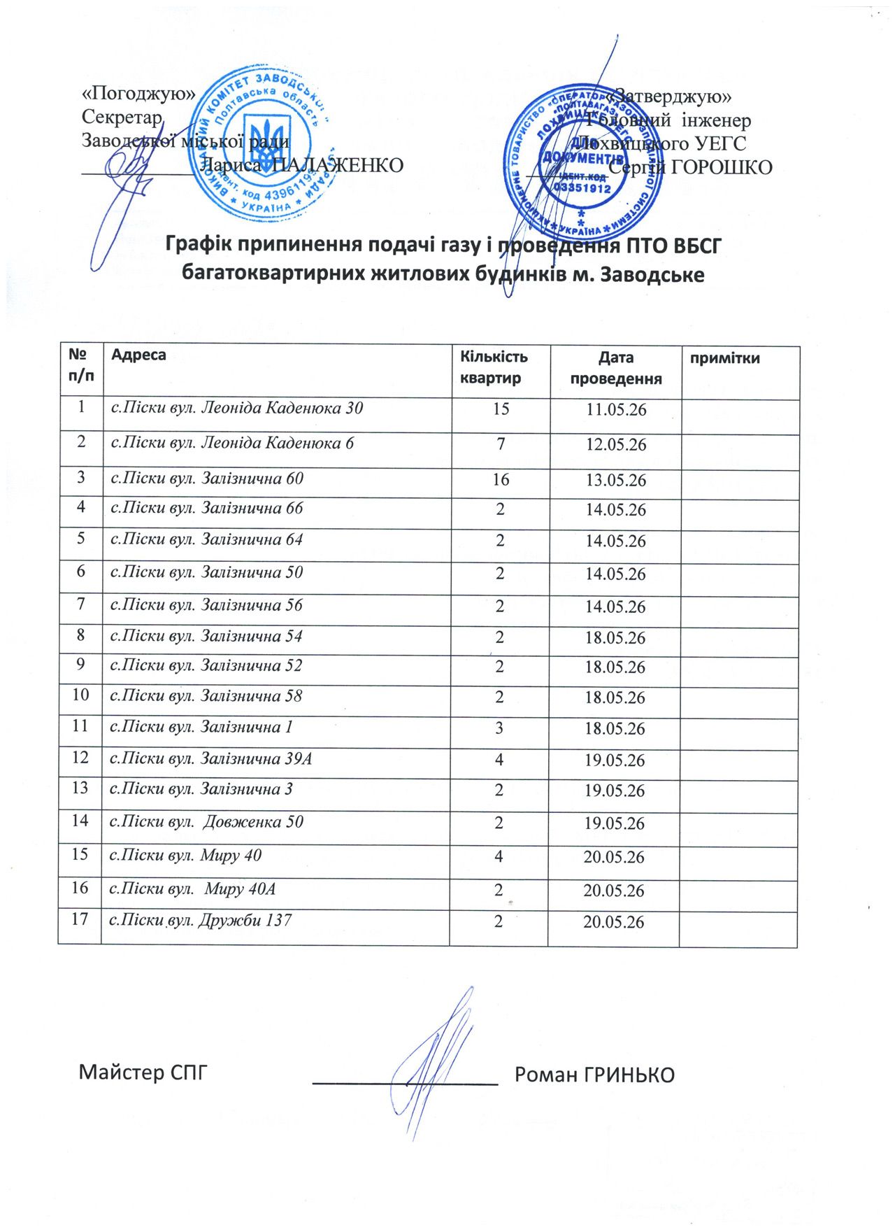 про припинення подачі газу