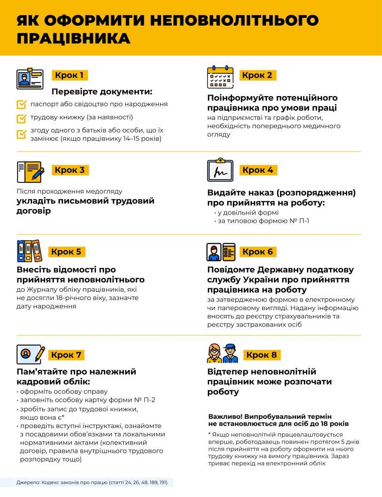 Держпраця