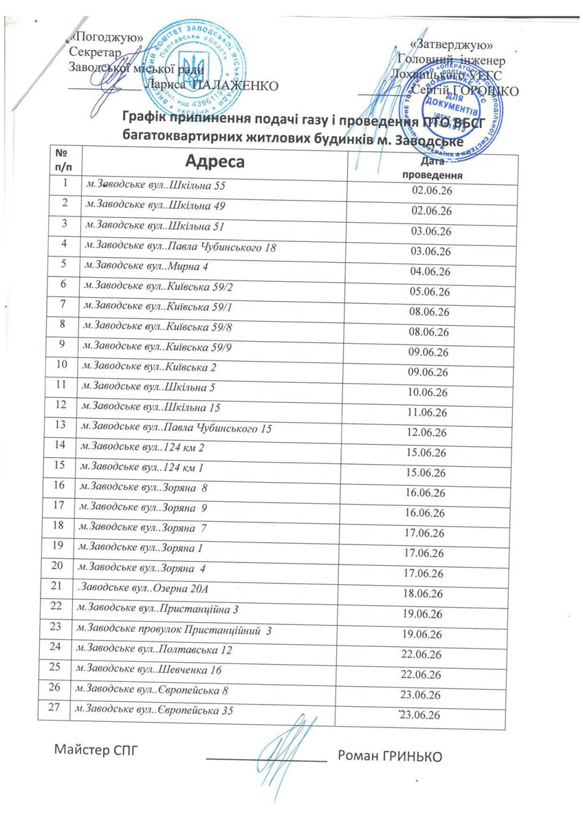 про припинення подачі газу